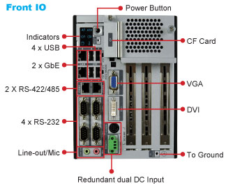 Fully Integrated I/O